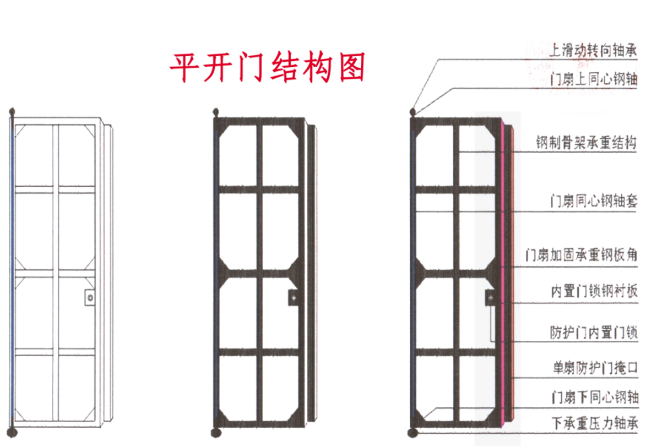 六盘水铅皮防护门生产厂